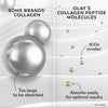 Olay Collagen Peptide Face Moisturizer